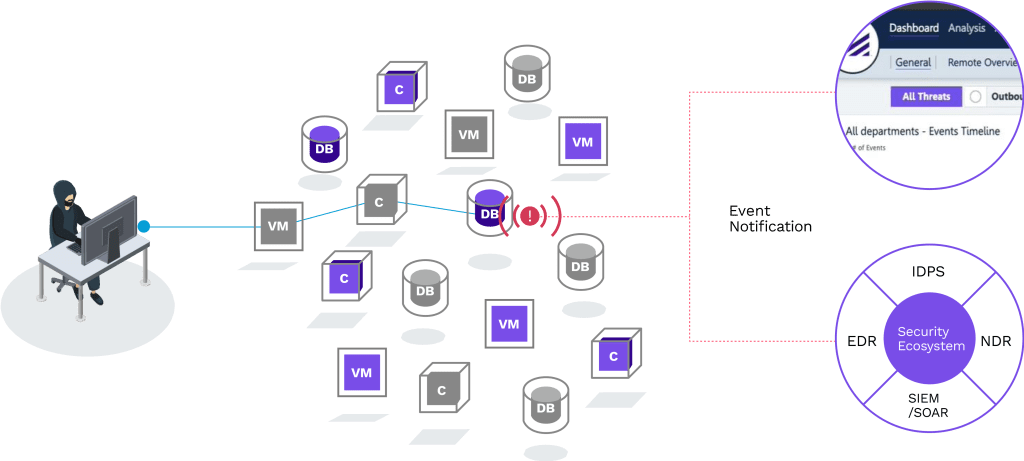 Threatwise Diagram