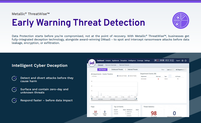 cyber-deception-datasheet