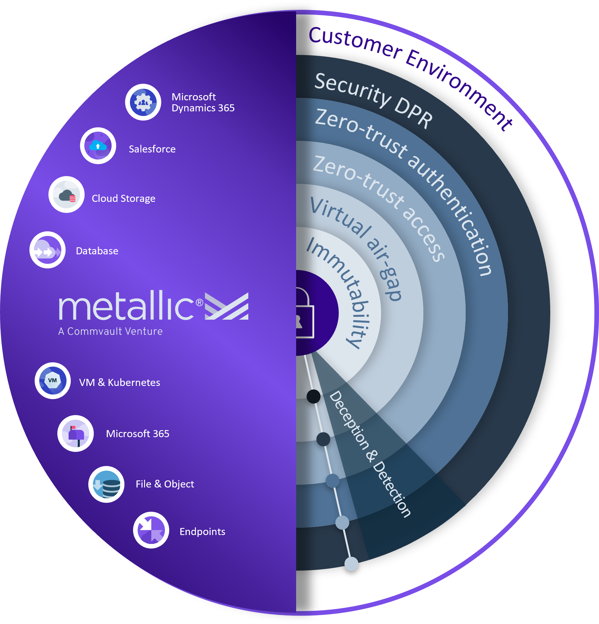 beyond-perimeters-a-holistic-approach-to-data-protection-in-the-cloud